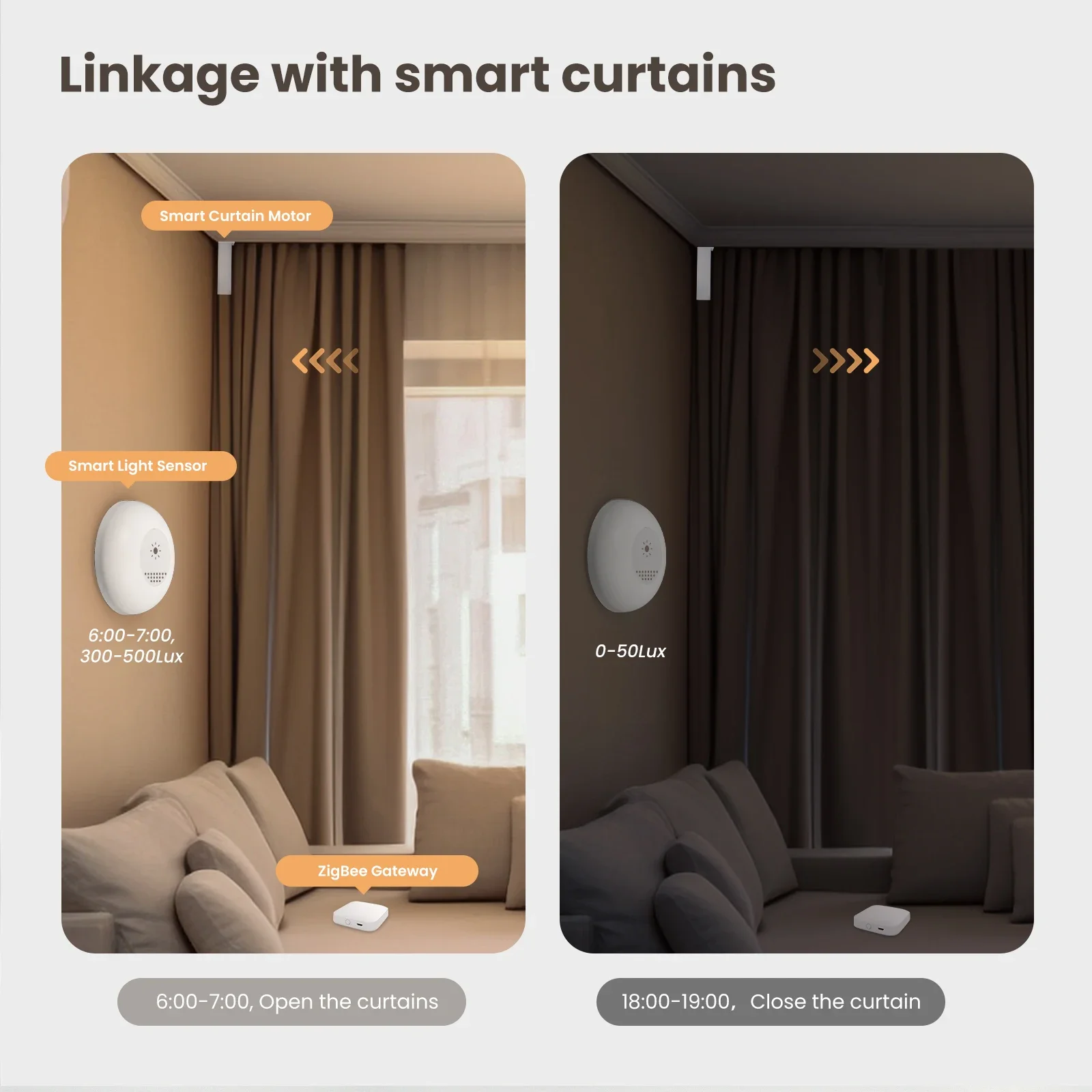 MOES Tuya Zigbee Smart Light S - đánh giá và giá Home Automation Technology