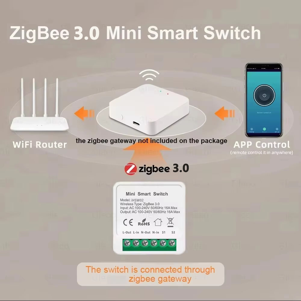 For Tuya Mini Smart WiFi Switc - đánh giá và giá Home Automation Diy
