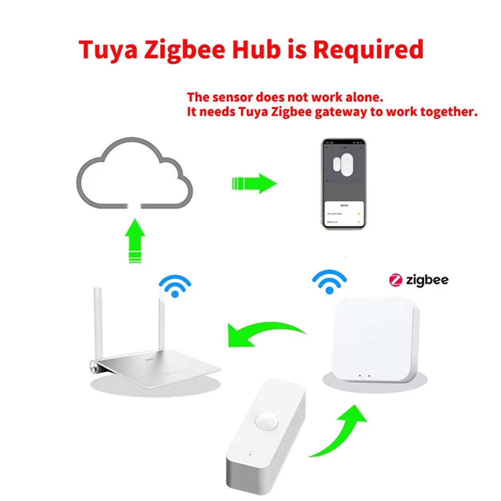 Smart PIR Motion Sensor WiFi Z - đánh giá và giá Home Automation Technology
