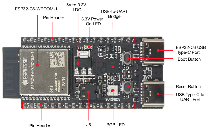 ESP32 C6 DevKitC 1 N8 IoT Boar - đánh giá và giá Iot Diy Home Automation