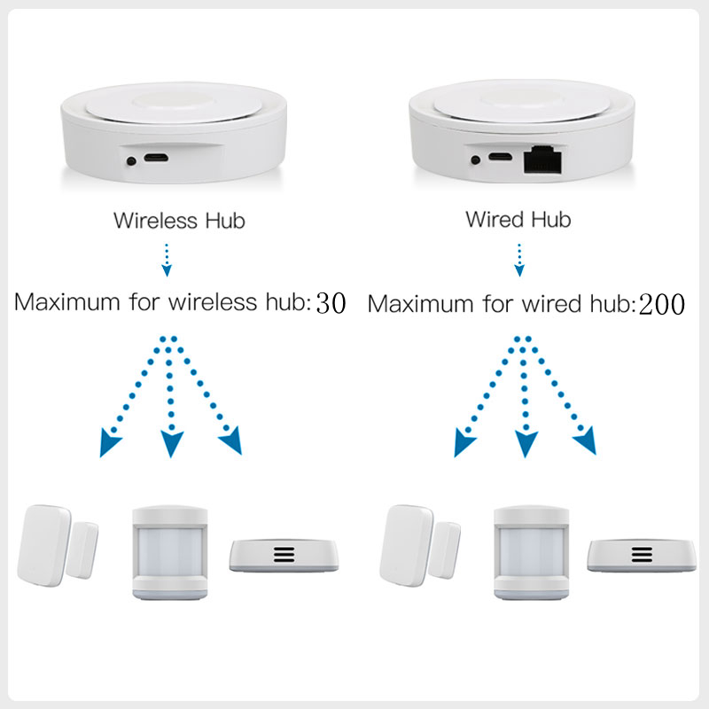 Tuya ZigBee Thông Minh Cửa Ngõ - đánh giá và giá Home Automation Technology