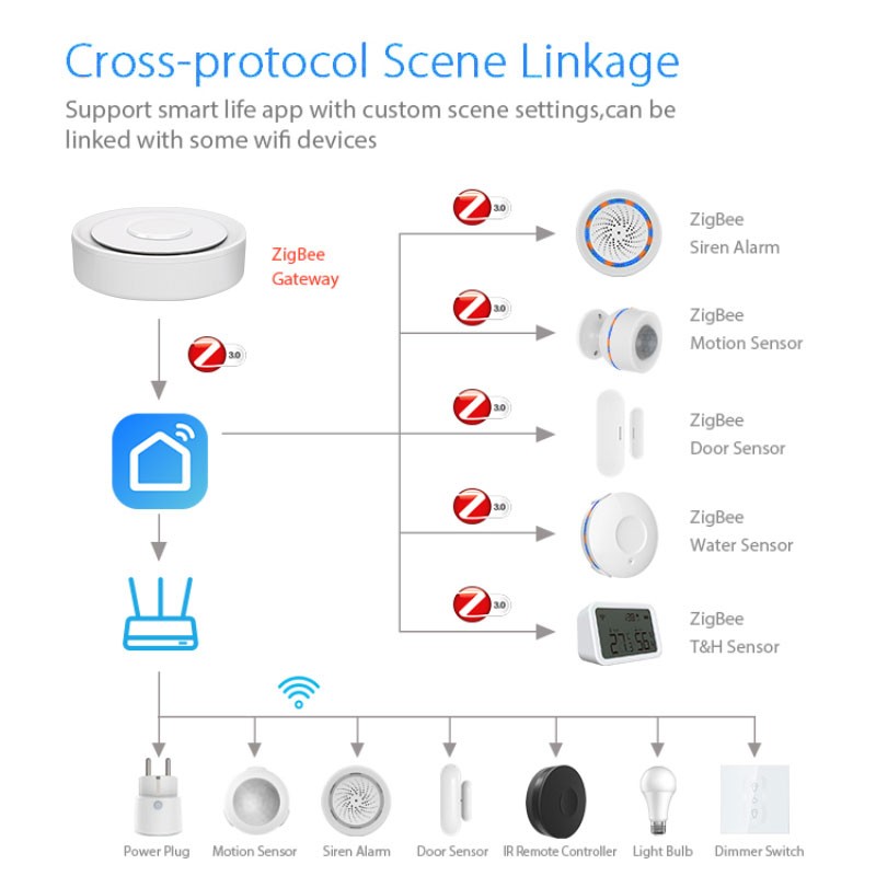 Tuya ZigBee Thông Minh Cửa Ngõ - đánh giá và giá Home Automation Technology