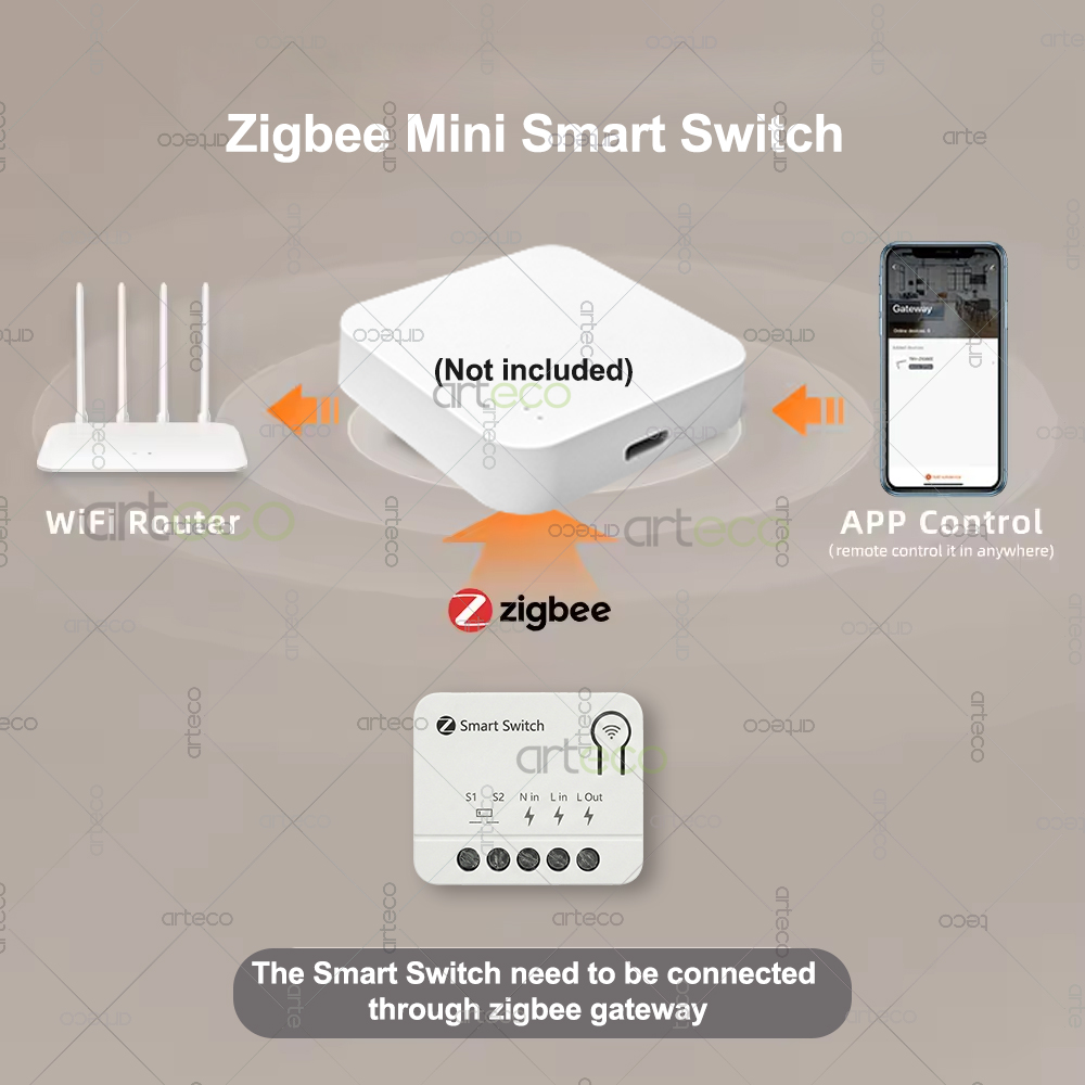 Zigbee Mini Breaker DIY Smart  - đánh giá và giá Home Automation Diy